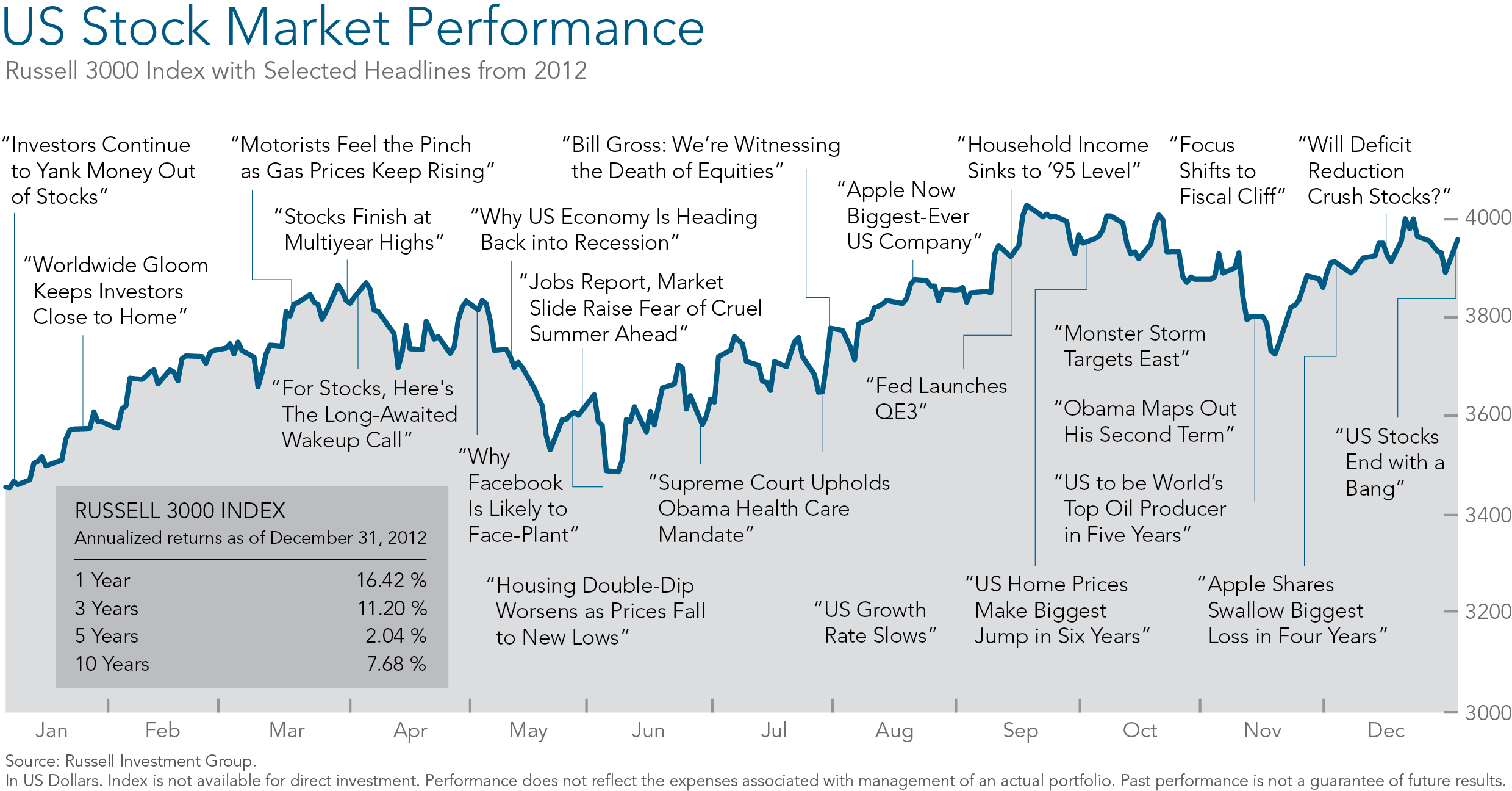 us performance 2012.png