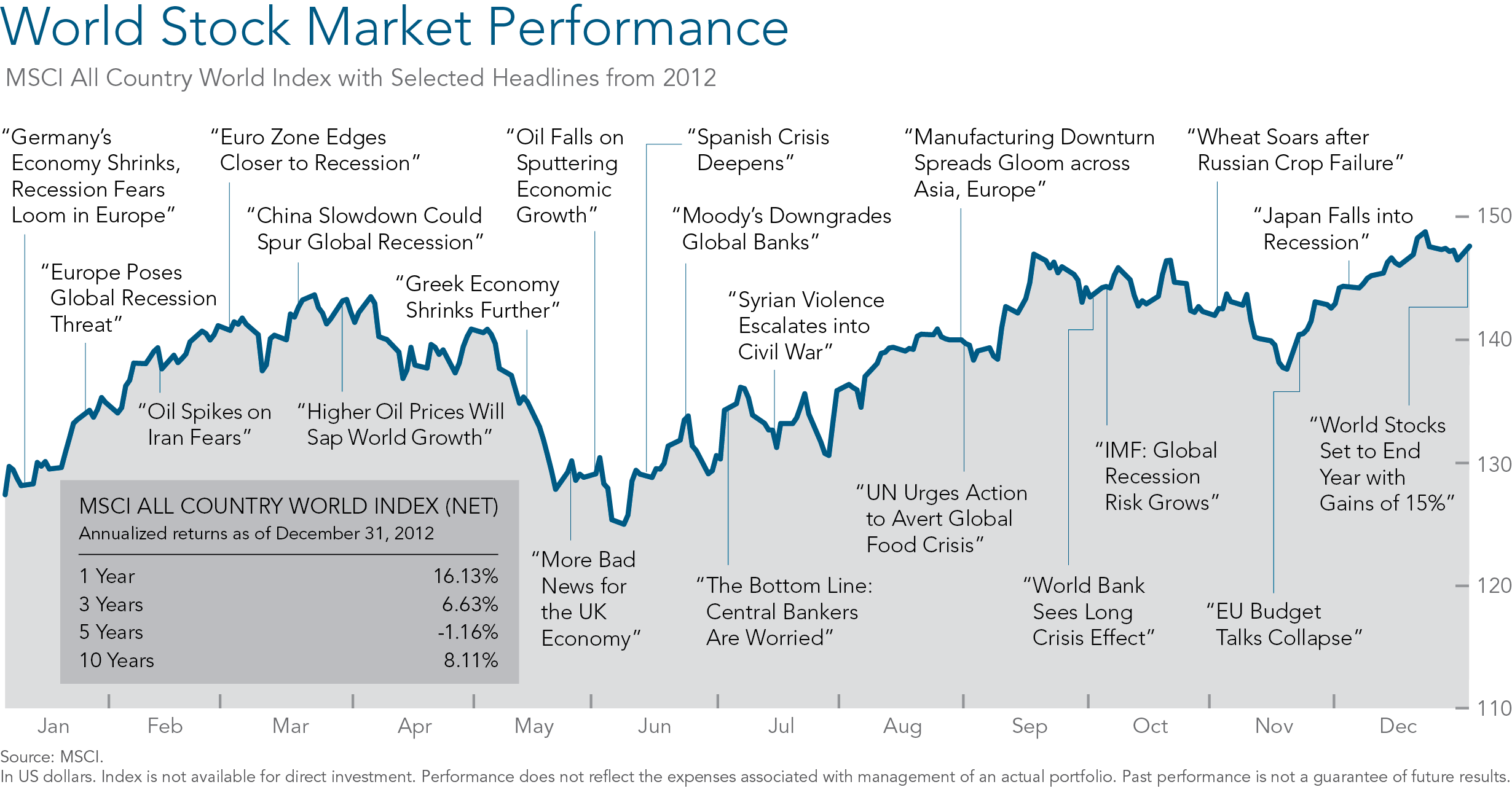 world performance 2012.png