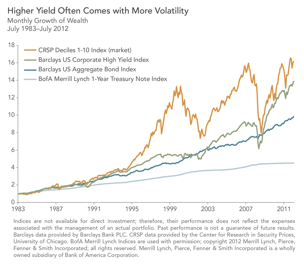 yield and volatility.jpg