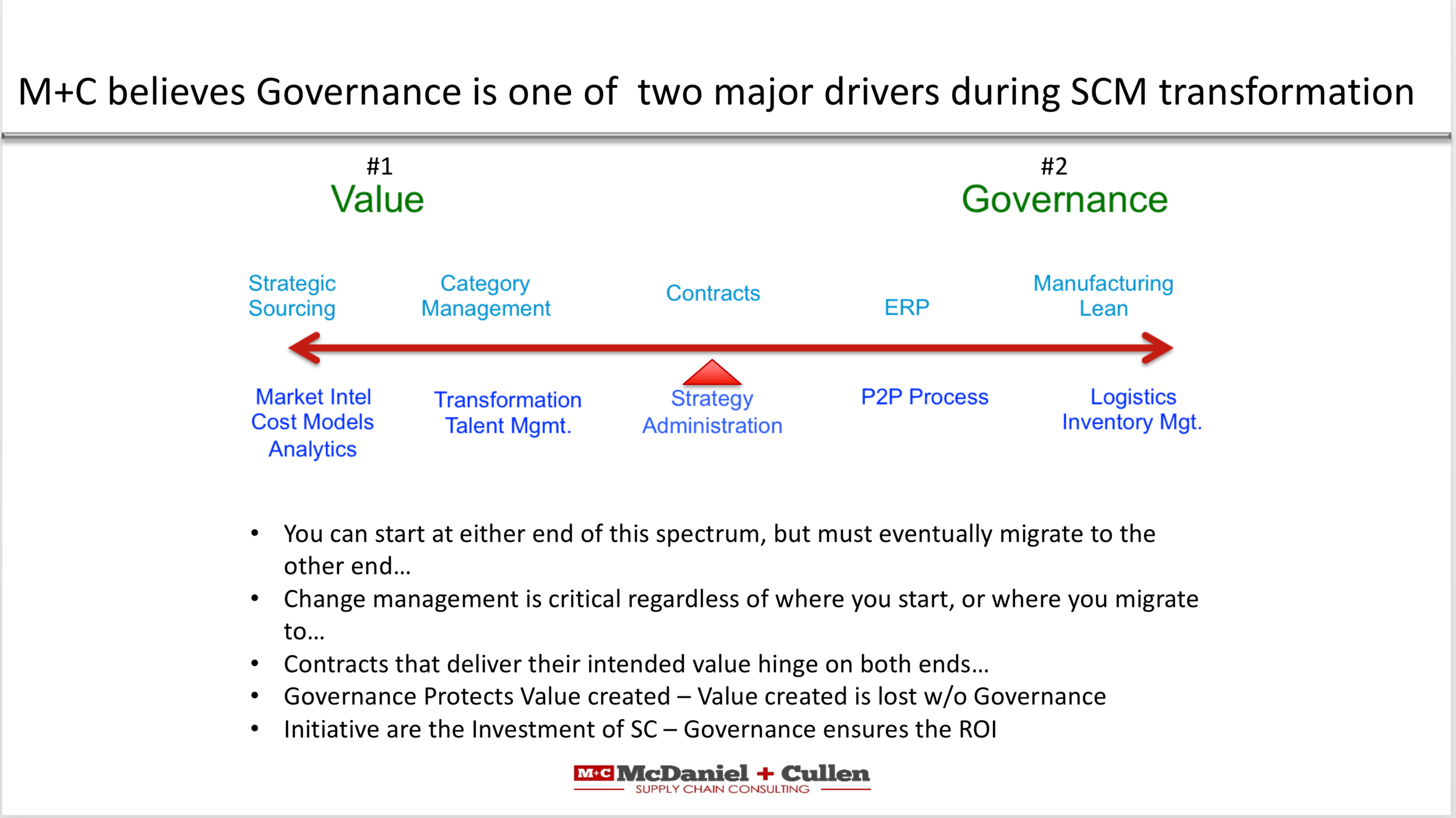 Governance slide 1.png