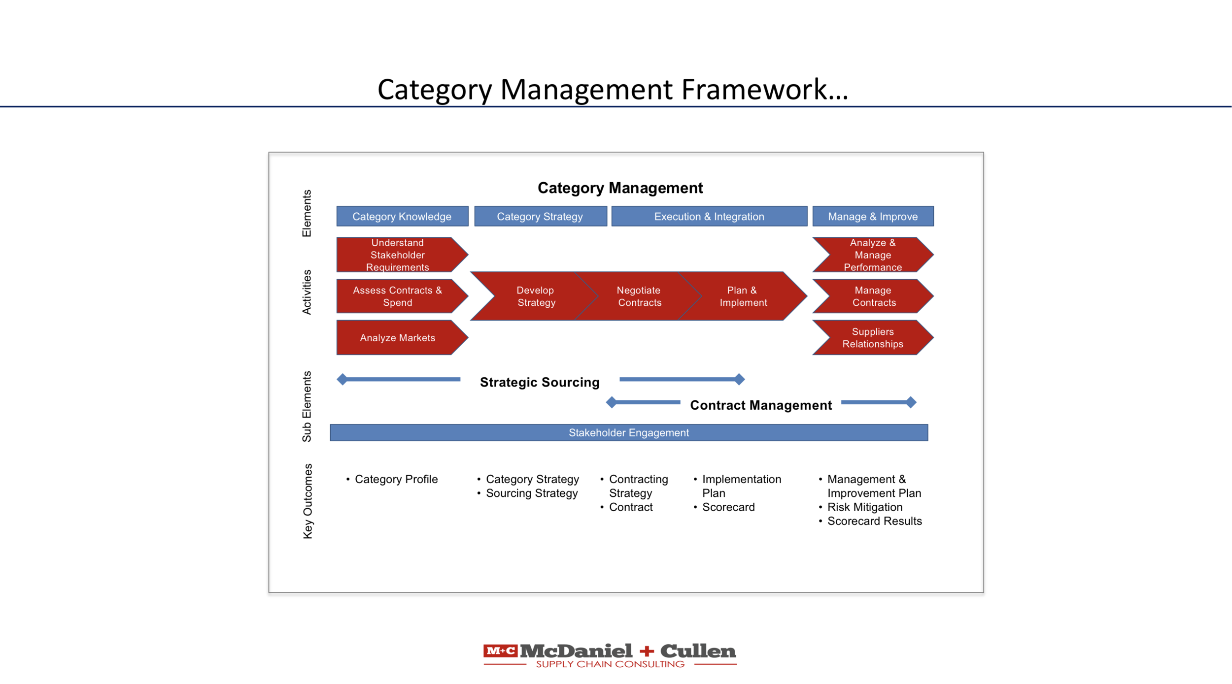 CM Framework - WS.png