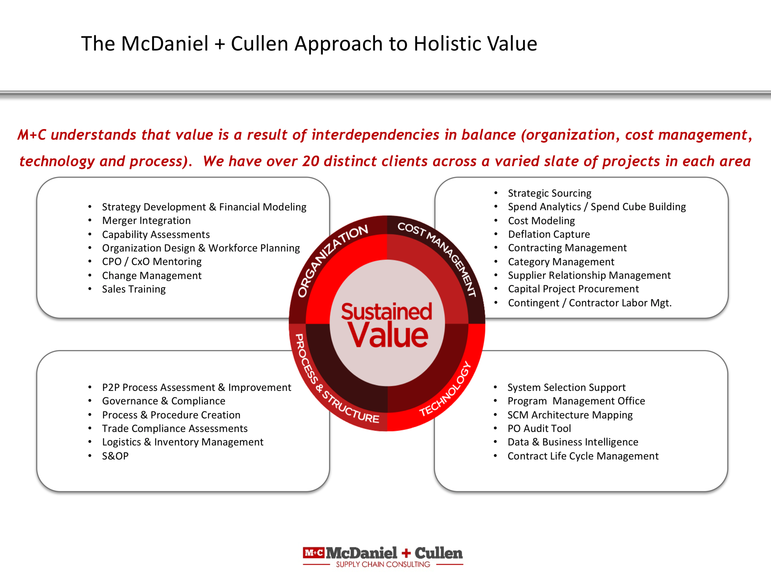 Approach - Holistic value.png