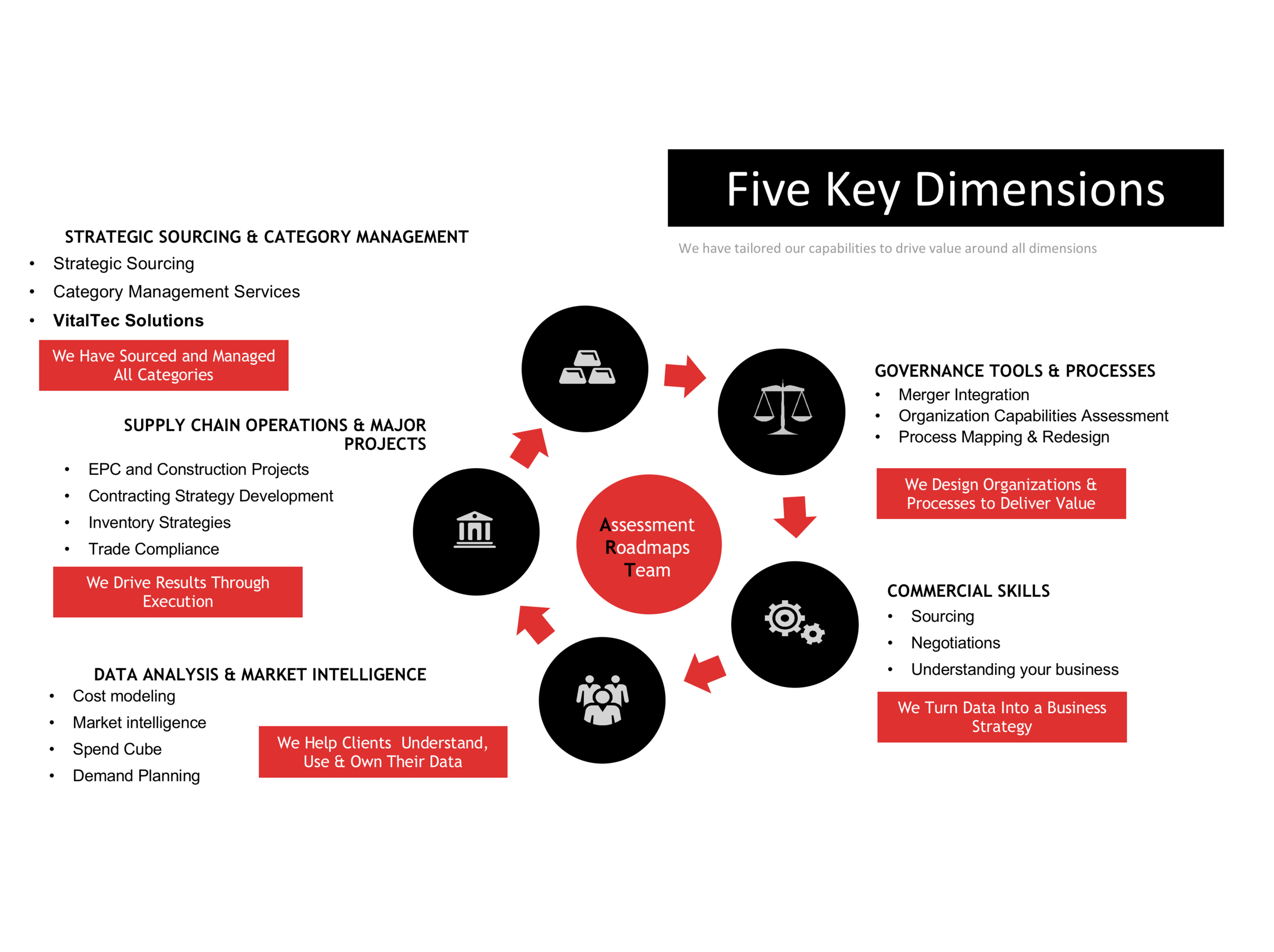 5 Key Dims - 2.png