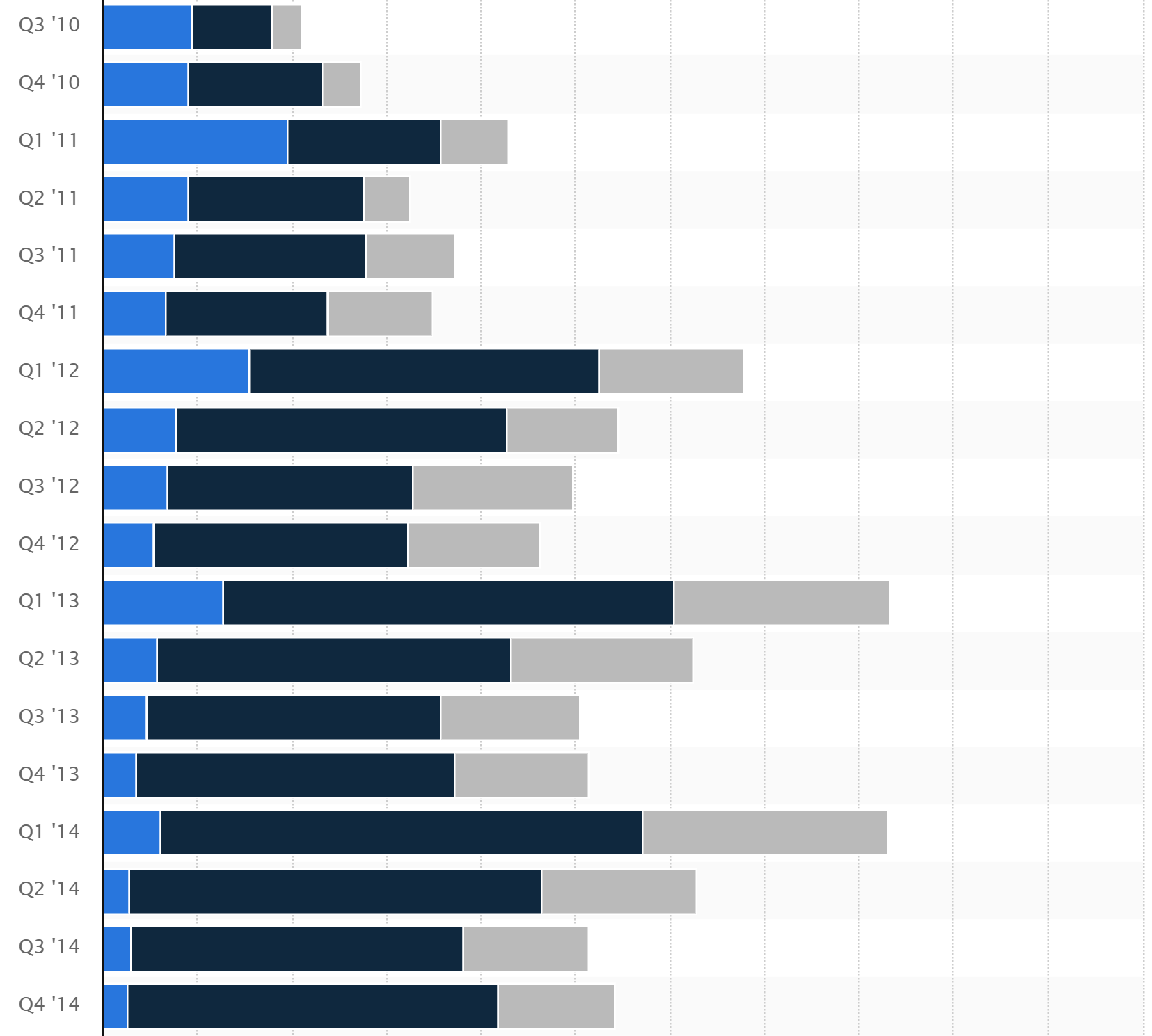 Chart 1-2