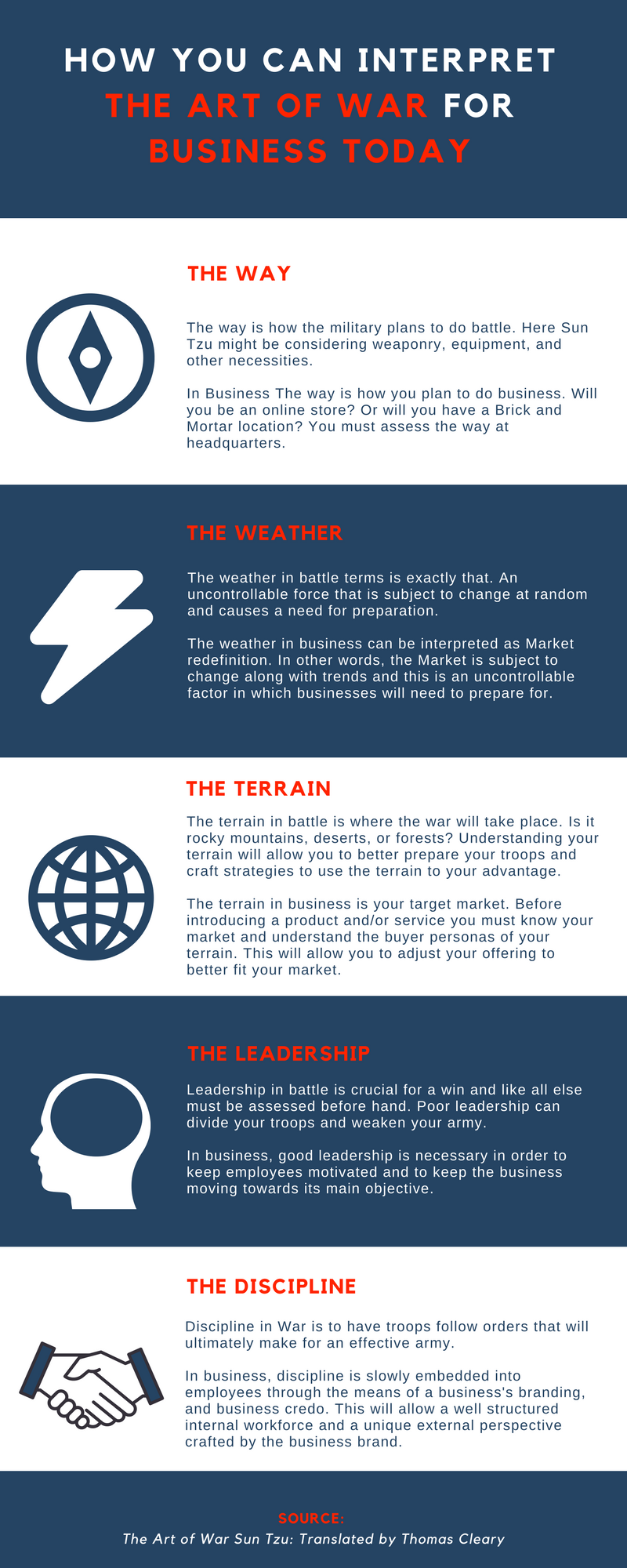 How you can interpret The Art of War for Business Today.png