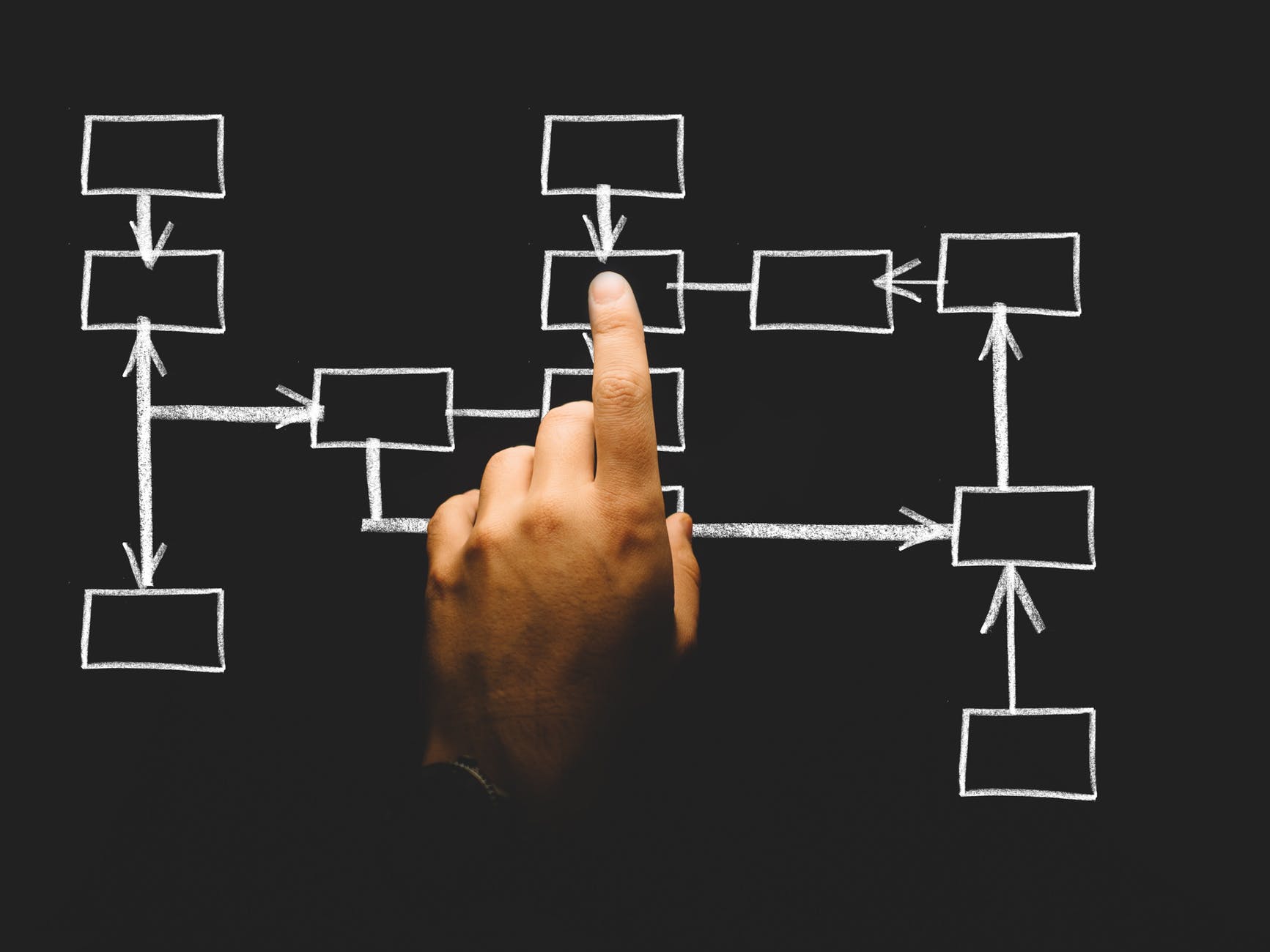 Marketing Distribution Strategy, Mad Marketing, Digital Marketing, Strategic Marketing