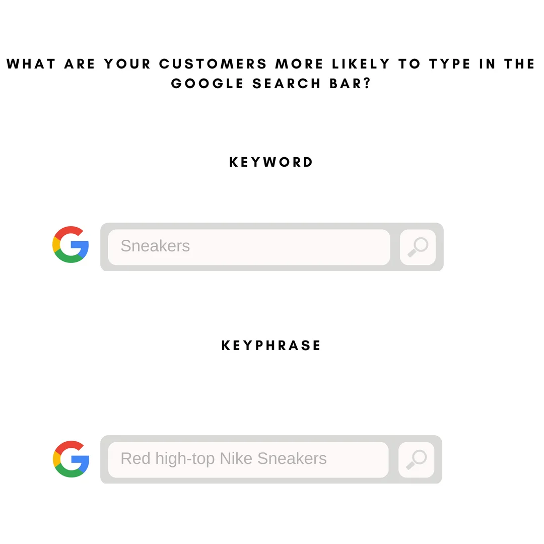 SEO Basics keyword and keyprhase seo basics explained