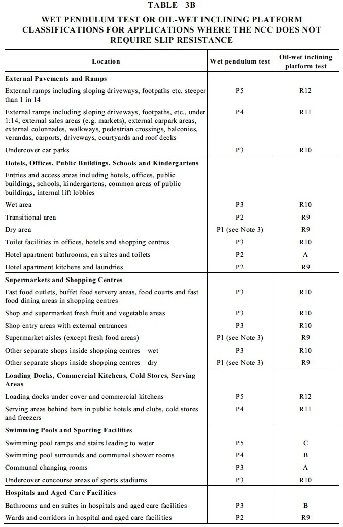 slip-rating-table.jpg