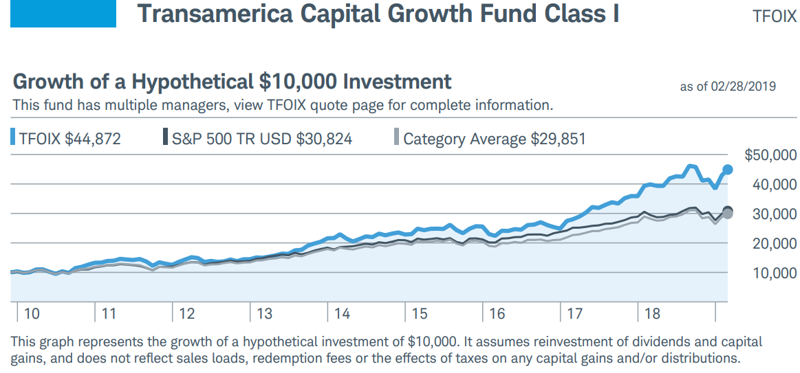 TFOIX vs. S&P.png