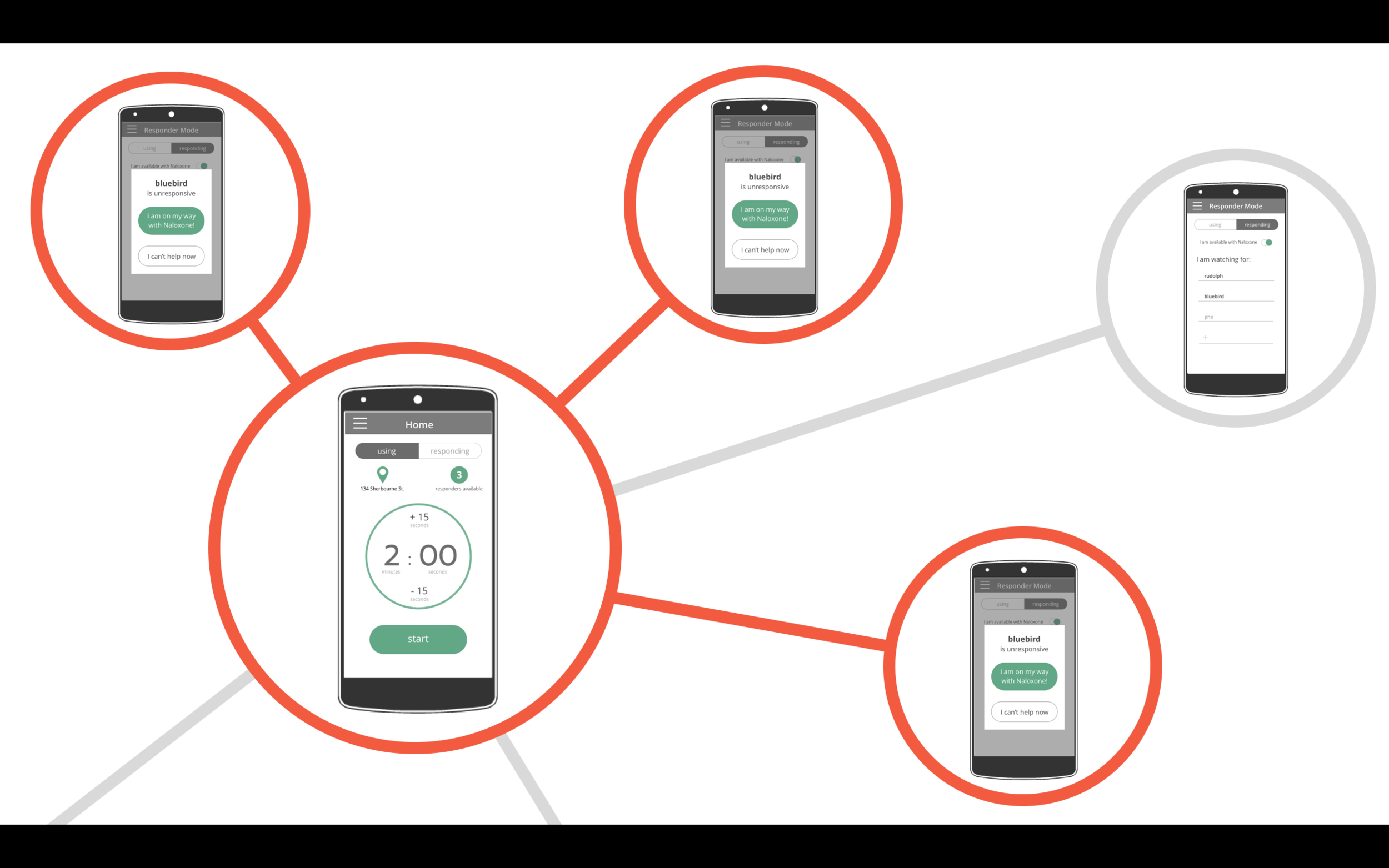 Mobile App in collaboration with OpenLab - click to enlarge