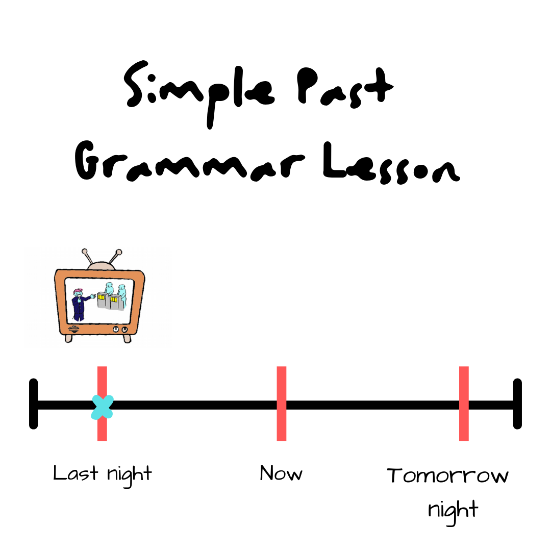 Simple Past Grammar Lesson