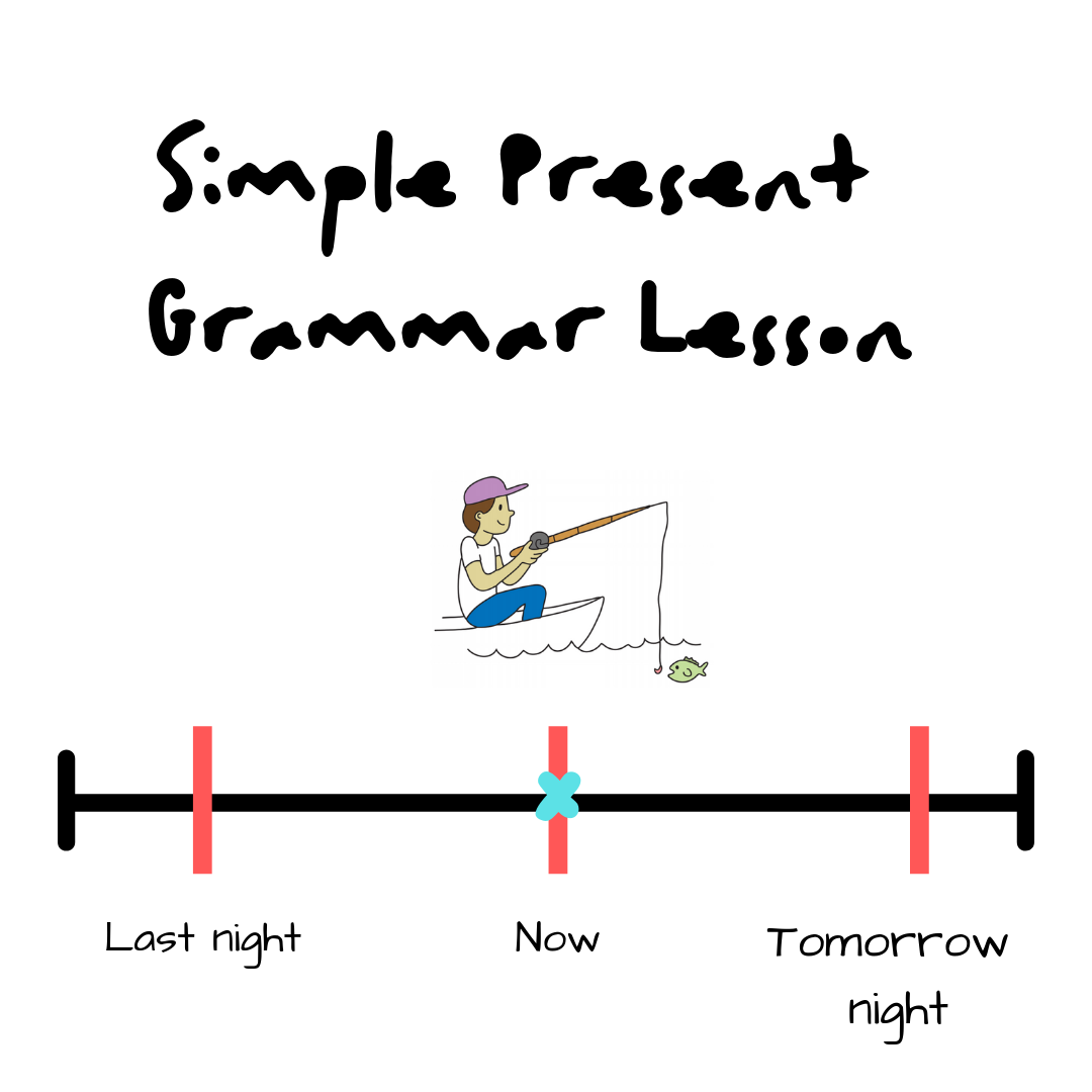 Simple Present Grammar Lesson