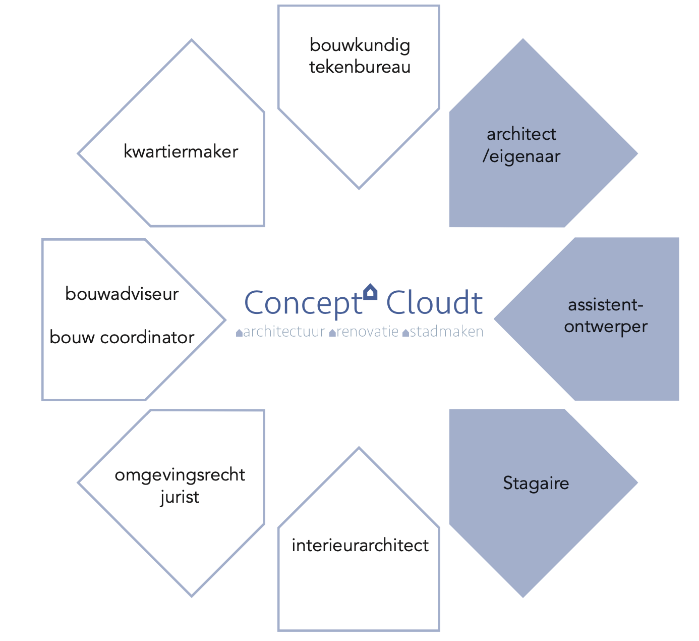 Schermafbeelding 2020-08-14 om 10.07.59.png