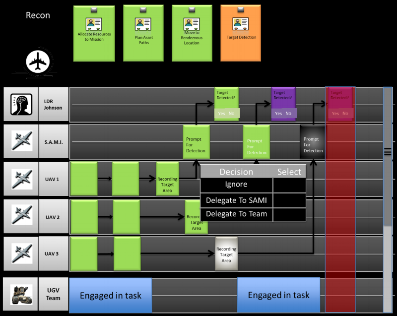 Simplistic prototype used to test and validate the service as well as an operator's ability to leverage and understand it's content.