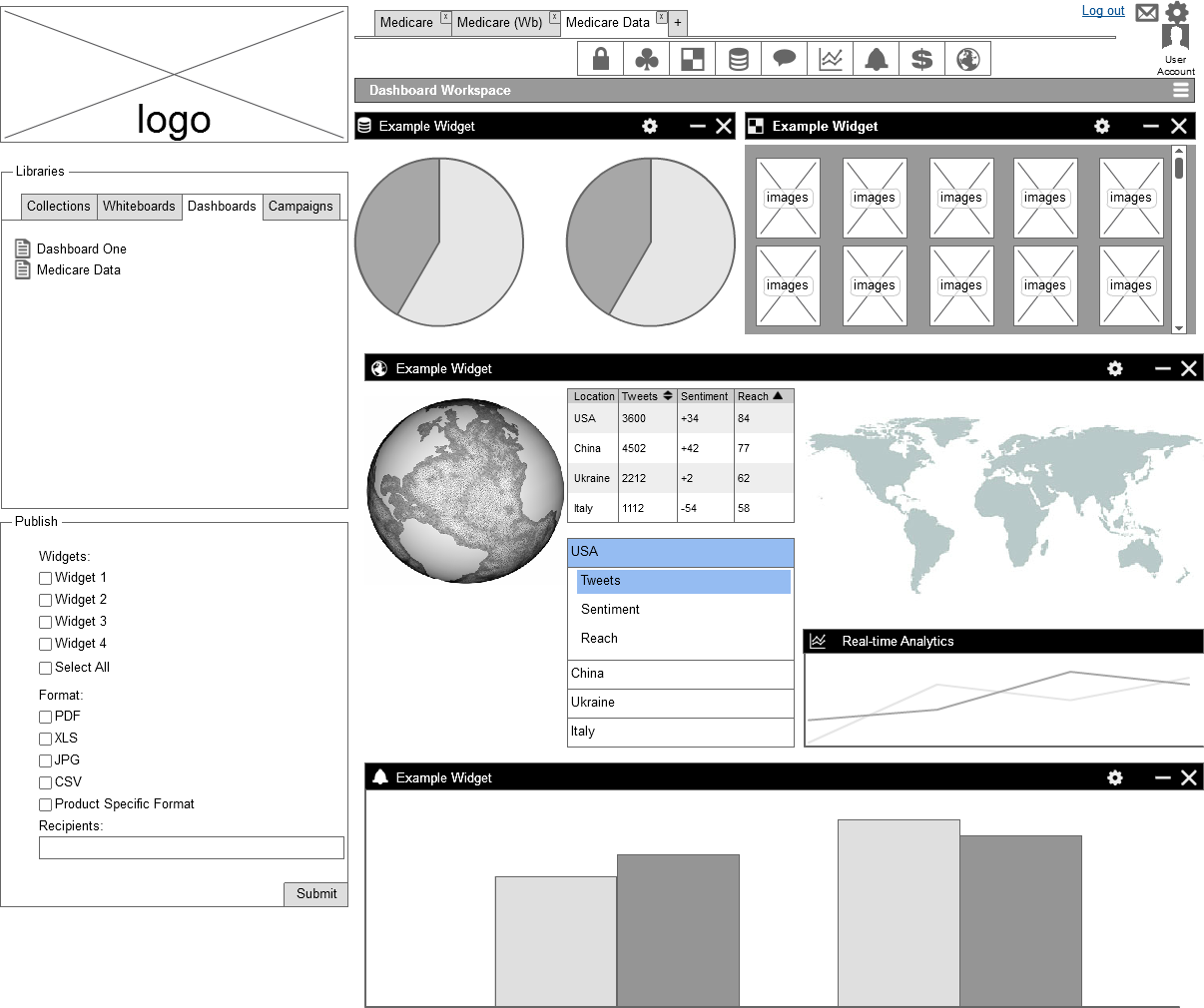 With this platform, operators are able to analyze, postulate and execute social media campaigns based on real-time social media data analysis. This screen is an early consideration for the type of information to be displayed and available for operat…