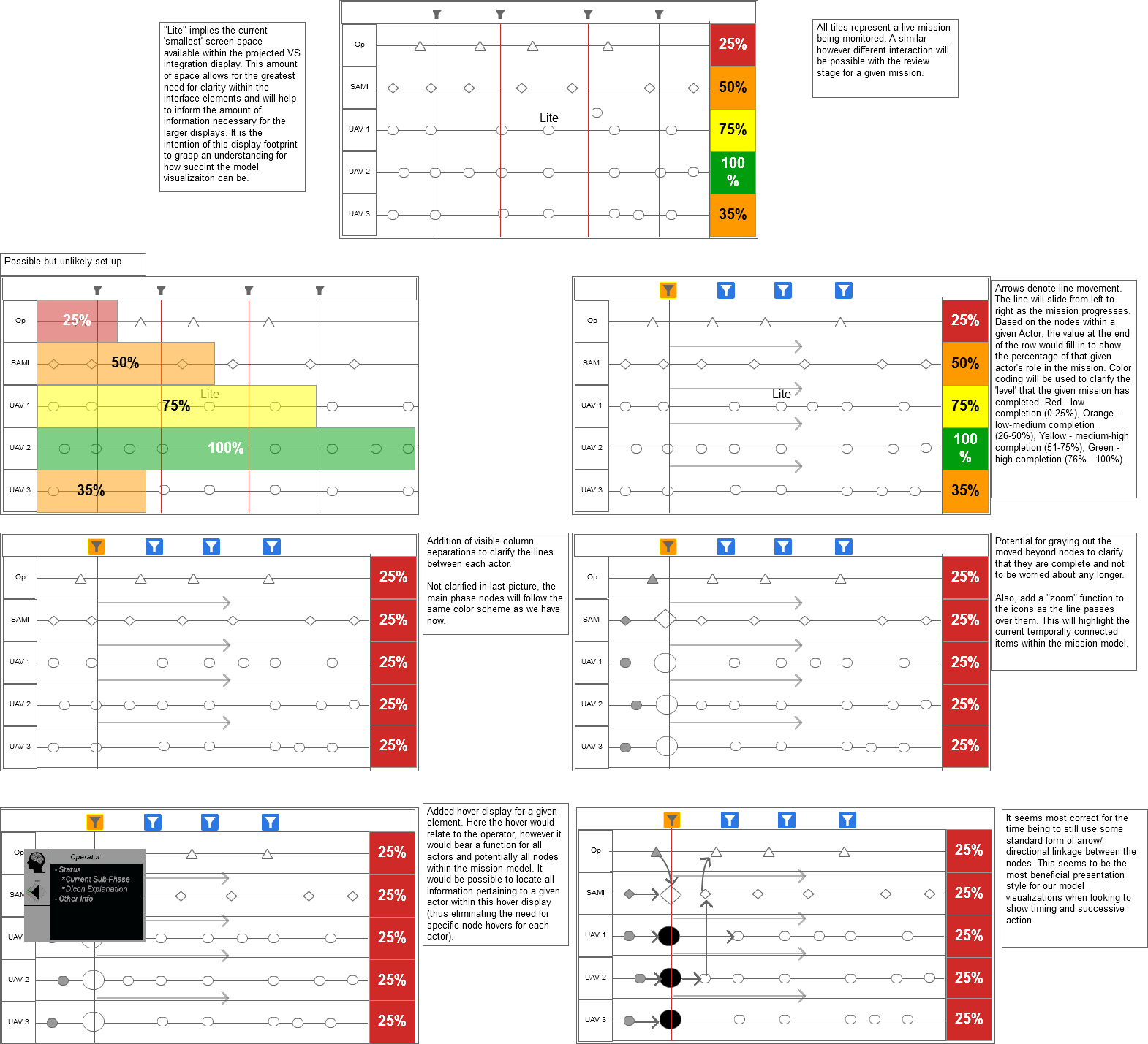 Conceptual wireframes and explanation of process for the to-be-developed decision making interface.
