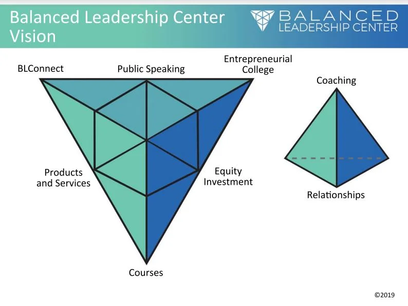 BLC Vision