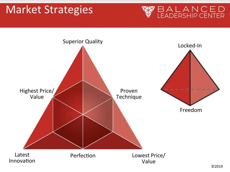 Marketing Strategies