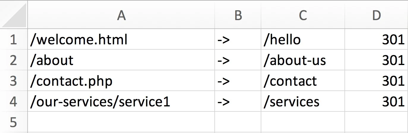 What the Squarespace 301 redirect Excel template should look like