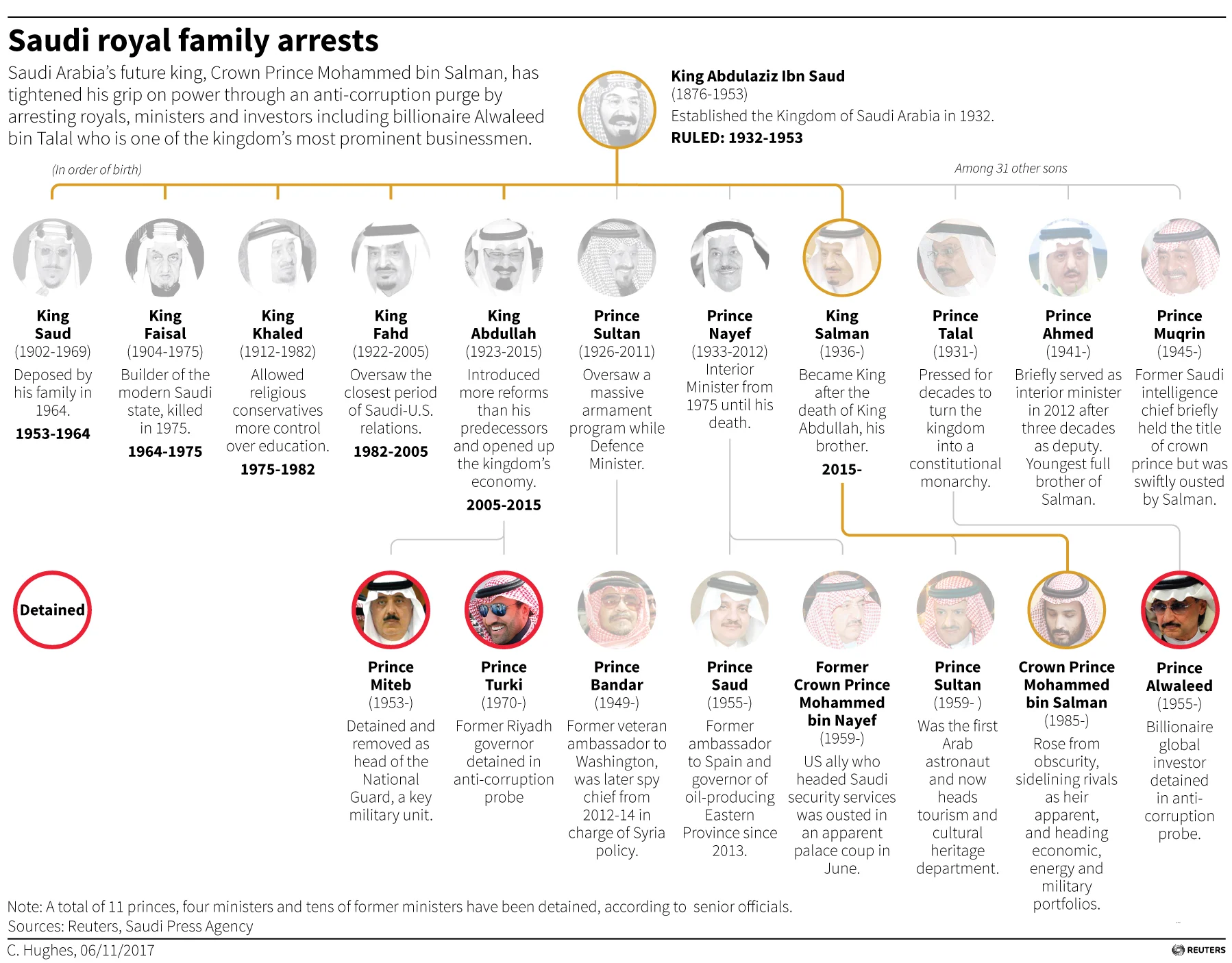 SAUDI-ARRESTS.jpg