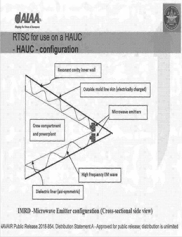 A slide from Pais’ 2019 presentation “Room Temperature Superconducting System for use on a Hybrid Aerospace-Undersea Craft.” Source: Brett Tingley