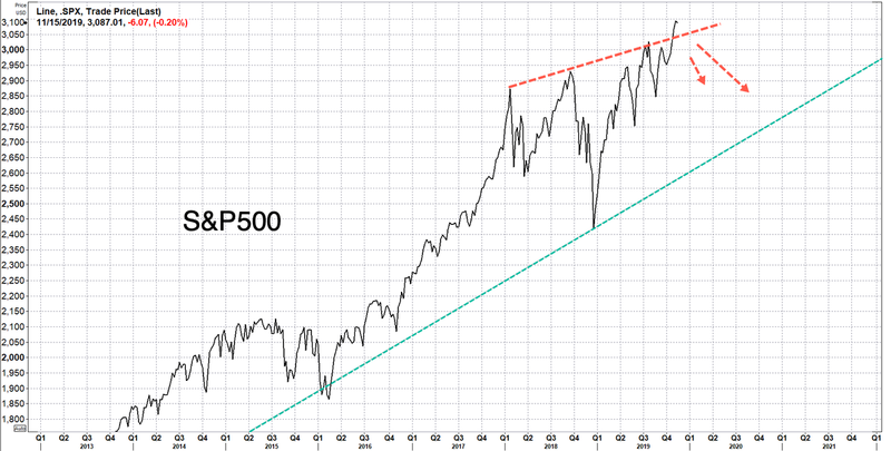 World’s Ultra-Rich Preparing For Market Crash, UBS Warns