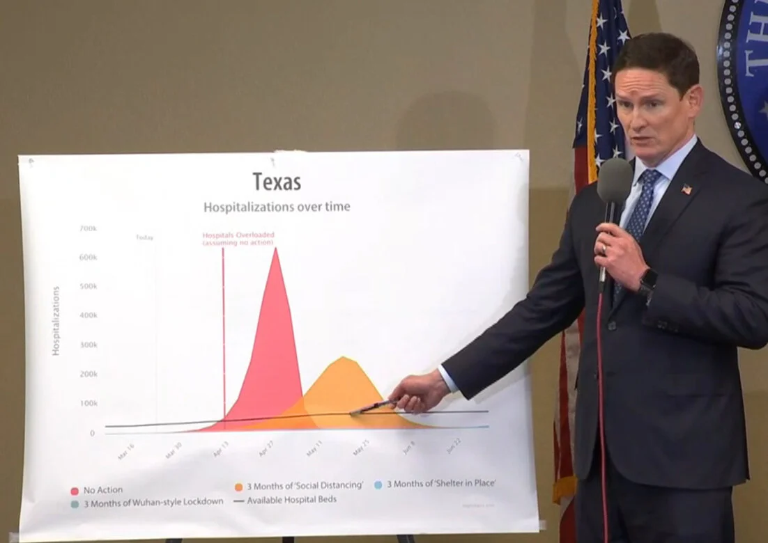 Inaccurate Virus Models Are Panicking Officials Into Ill-Advised Lockdowns