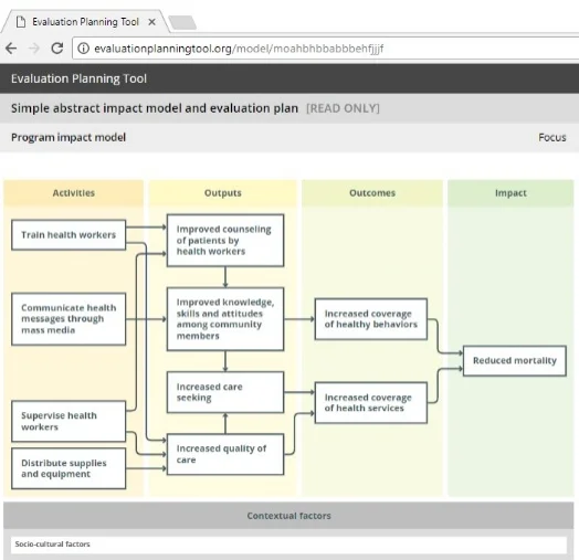 Impact Model Tool.jpg