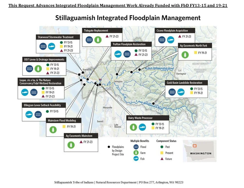 Stillaguamish Basin: Reducing Risk, Restoring Rivers
