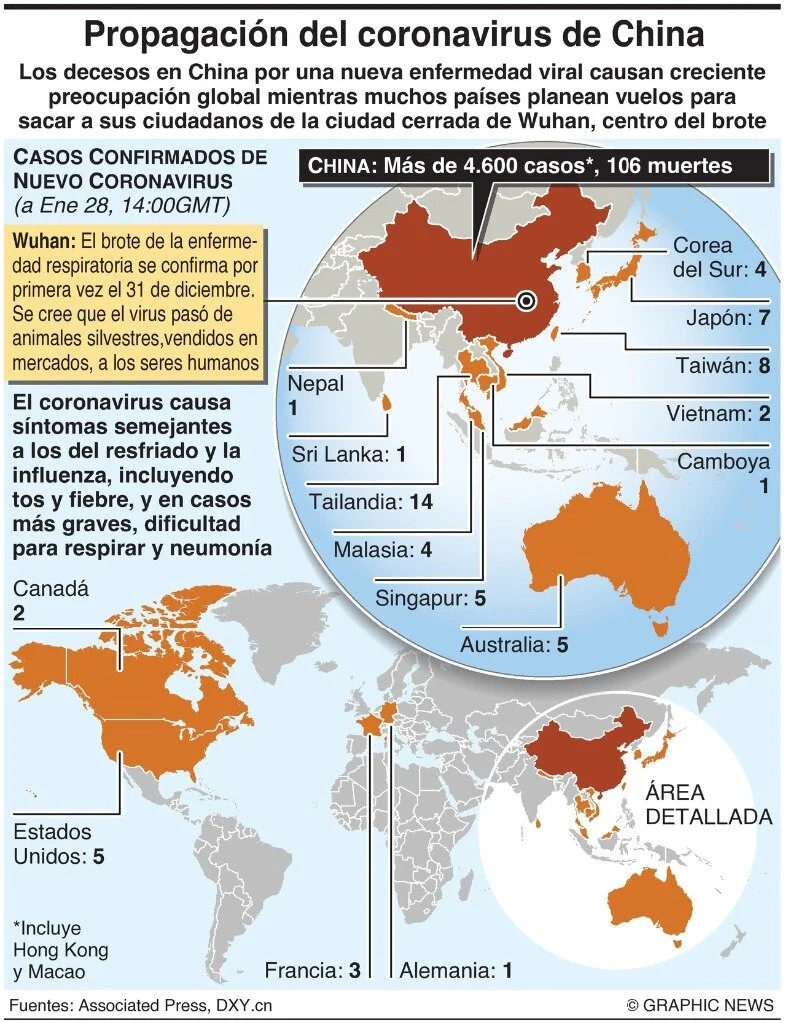 Resultado de imagen para coronavirus china