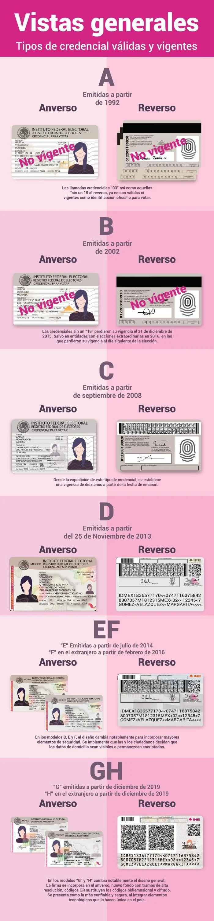 VIGENCIA modelos-credencial.jpeg