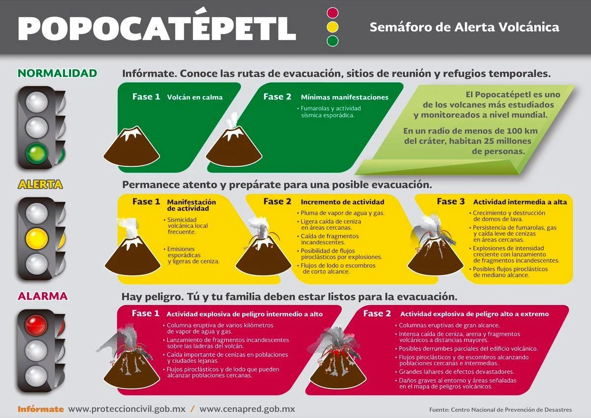 Protección Civil Volcán.jpeg