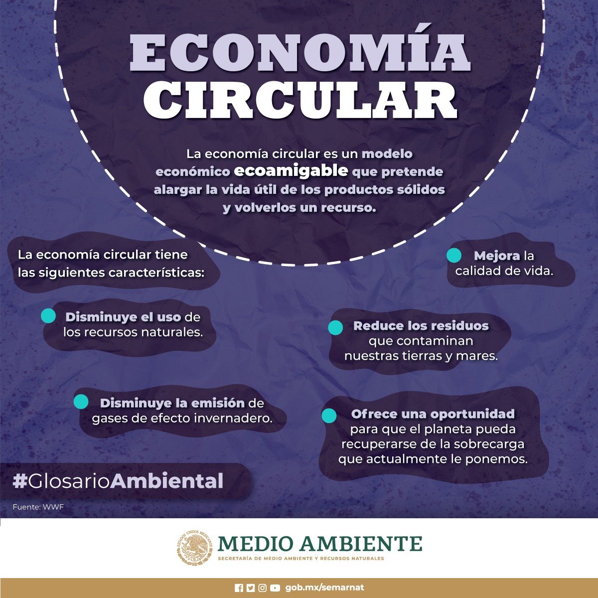 Esquema de Economía Circular, SEMARNAT