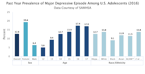 Depression Stat 2.png