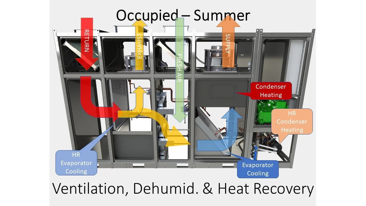 Occupied-w-HR-Summer.jpg