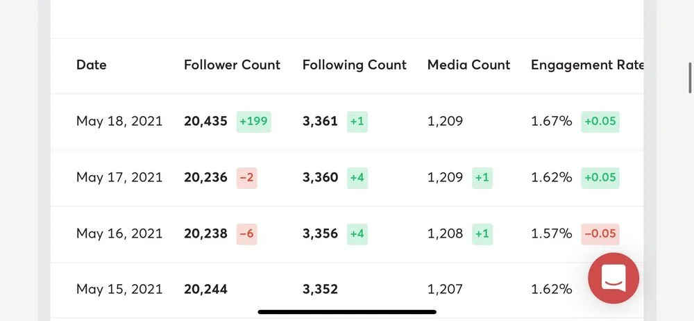 Artist Formula's Instagram Growth Packages