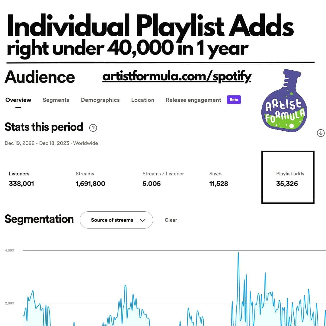 New Spotify Method - Individual Playlist adds - under 40,000 in 1 year! 