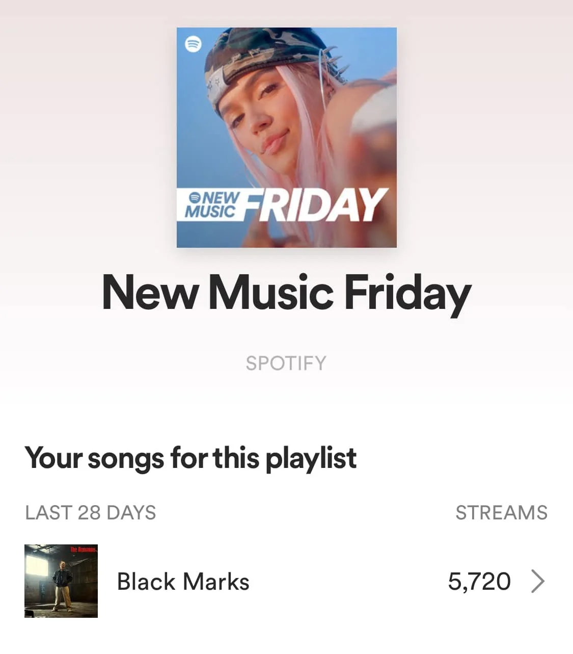 Free Spotify Trials for artists in the "Suggested Track" algorithm 