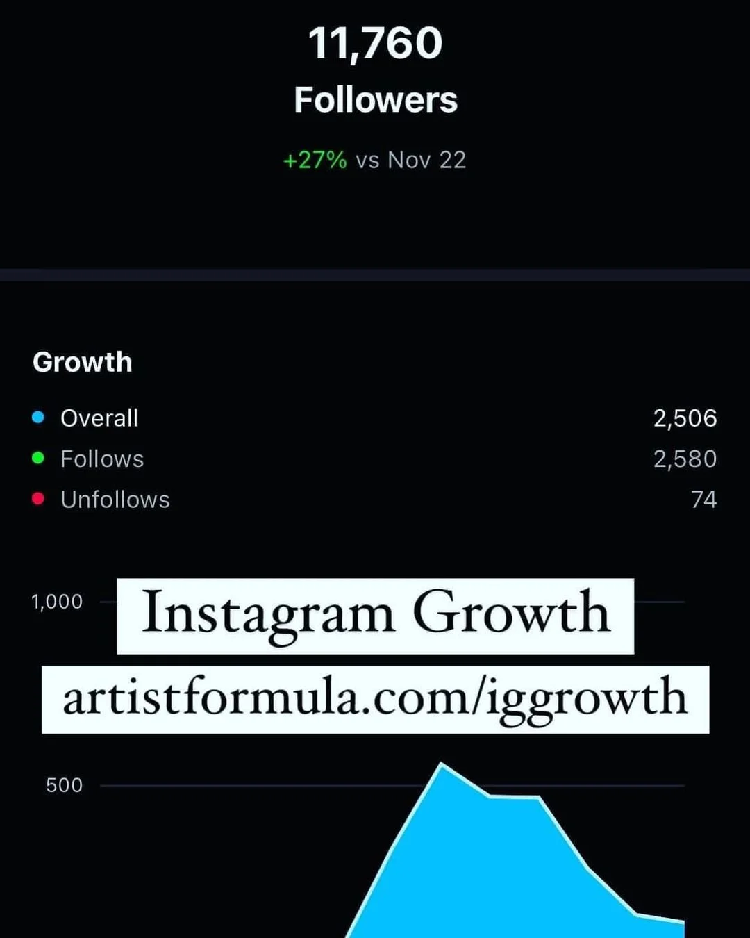 Free Trials for IG Campaigns (verified accounts) 