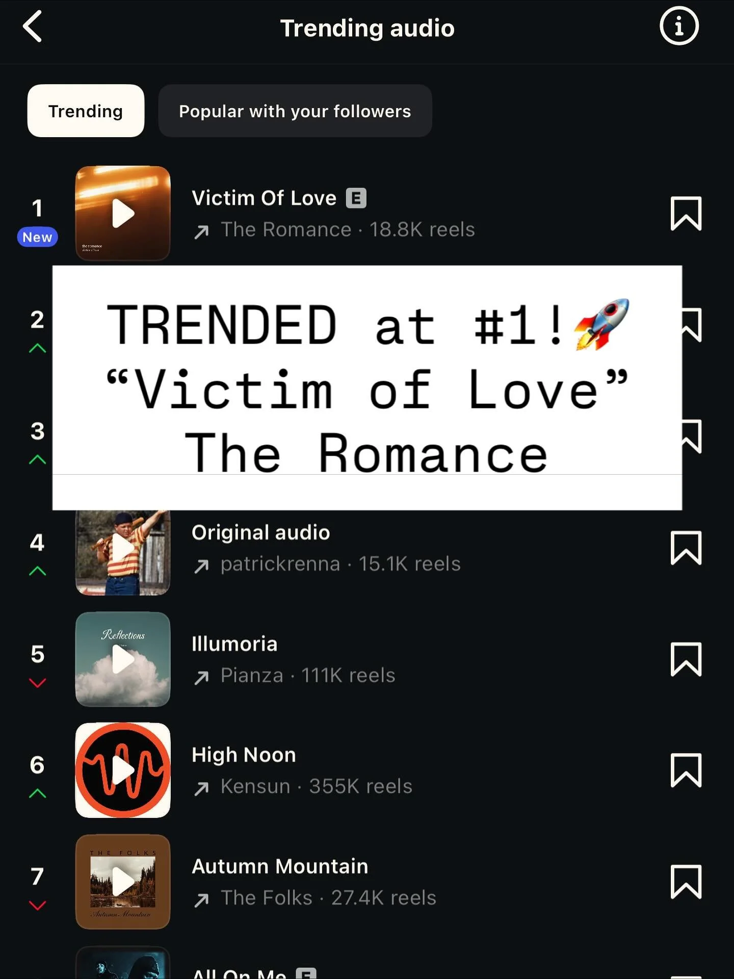 "Victim of Love" by The Romance TRENDS at #1 Sound on Instagram! 
