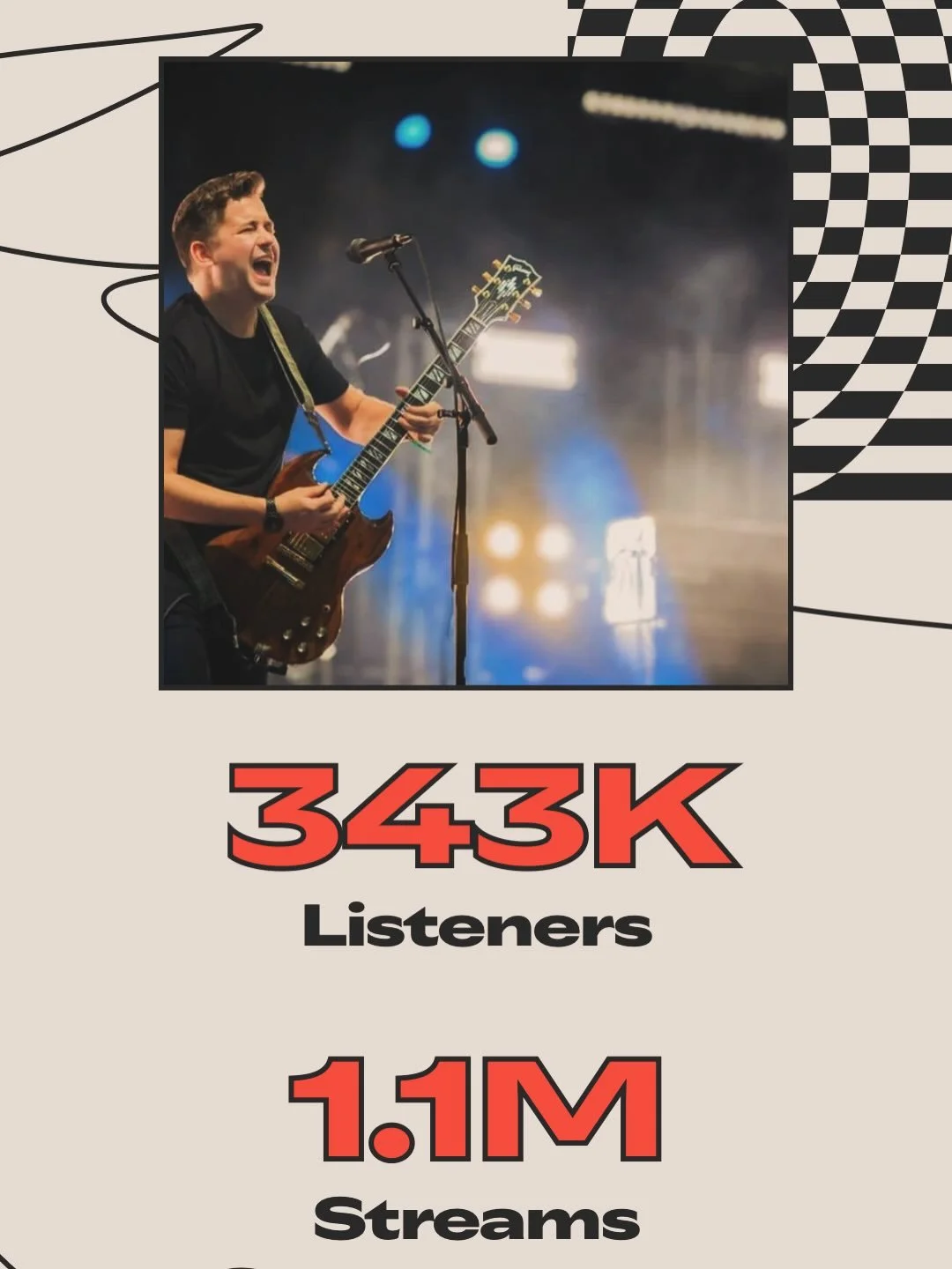 Artist Tyler Boone performed over 1 million streams on Spotify with over 343,000 listeners! 