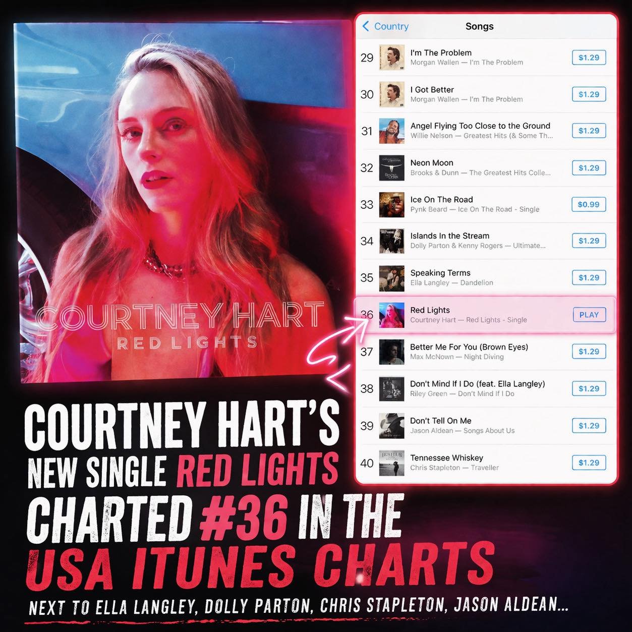Courtney Hart's single "Red Lights" Charts #36 in the USA official iTunes Charts next to Ella Langley! 