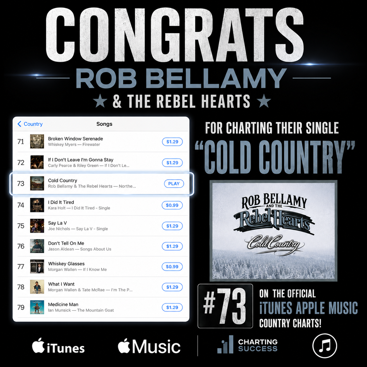 Congrats to Rob Bellamy &amp; the Rebel Hearts for charting number 73 in the official Apple Music iTunes Country Charts!