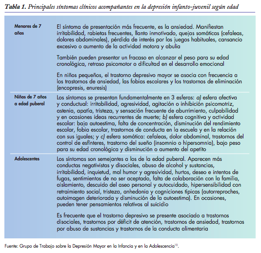 N. Martínez Martín - Trastornos depresivos en niños y adolescentes.