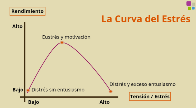 La Diferencia Entre Estrés Y Ansiedad Mariana Plata<script async src=