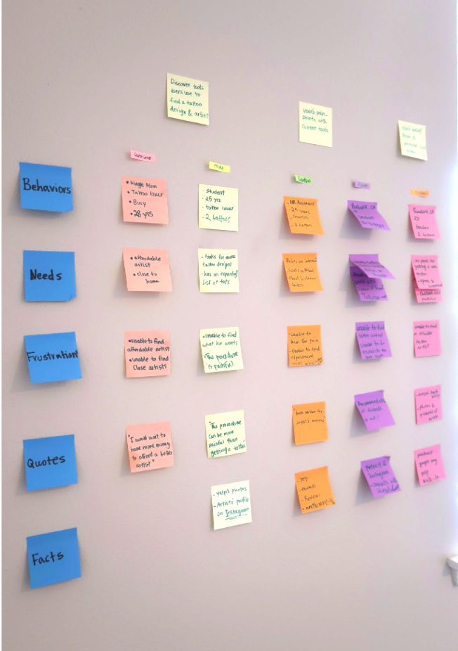 Affinity Map