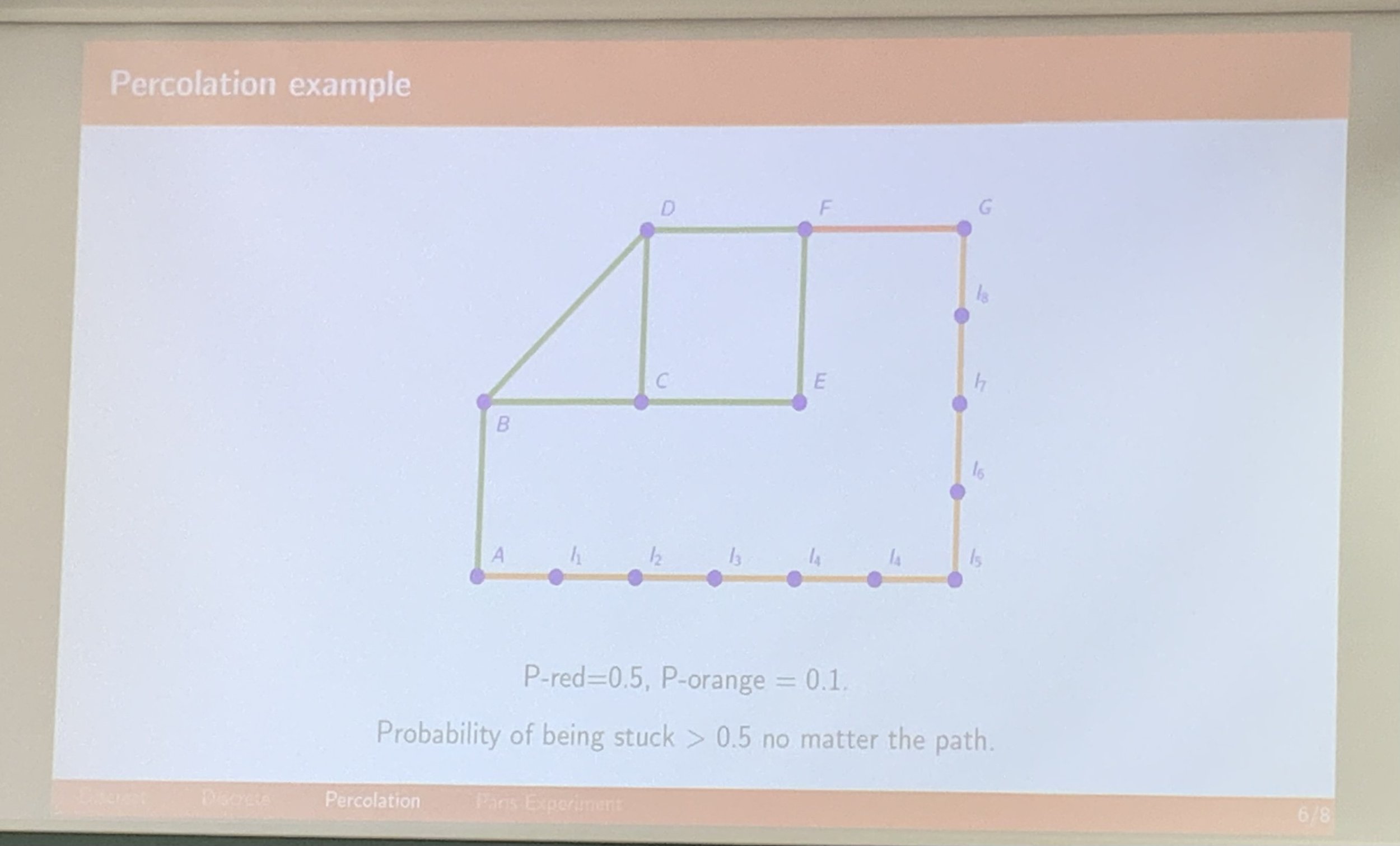  « One can always find a path to one's destination due to the numerous redundancies of one’s path in an urban zone. Percolation theory helps describe the peculiar probability of a disabled experience in the same networks. Criticality effects then mea