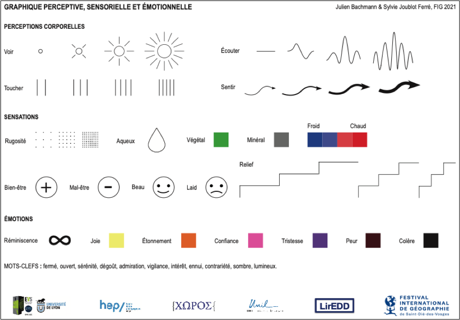Figure 1 : Légende proposée pour la graphie perceptive, sensorielle et émotionnelle