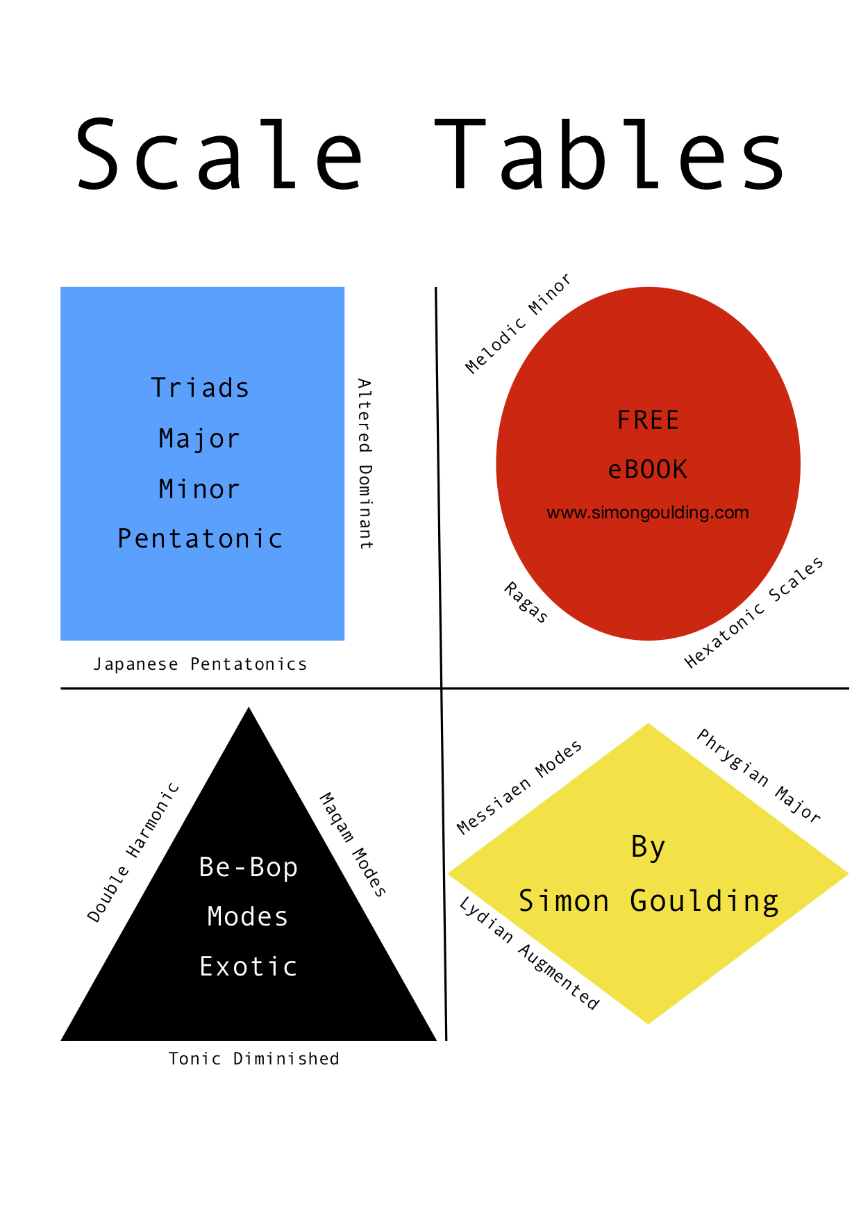 Scale Tables FREE eBook COVER.jpg