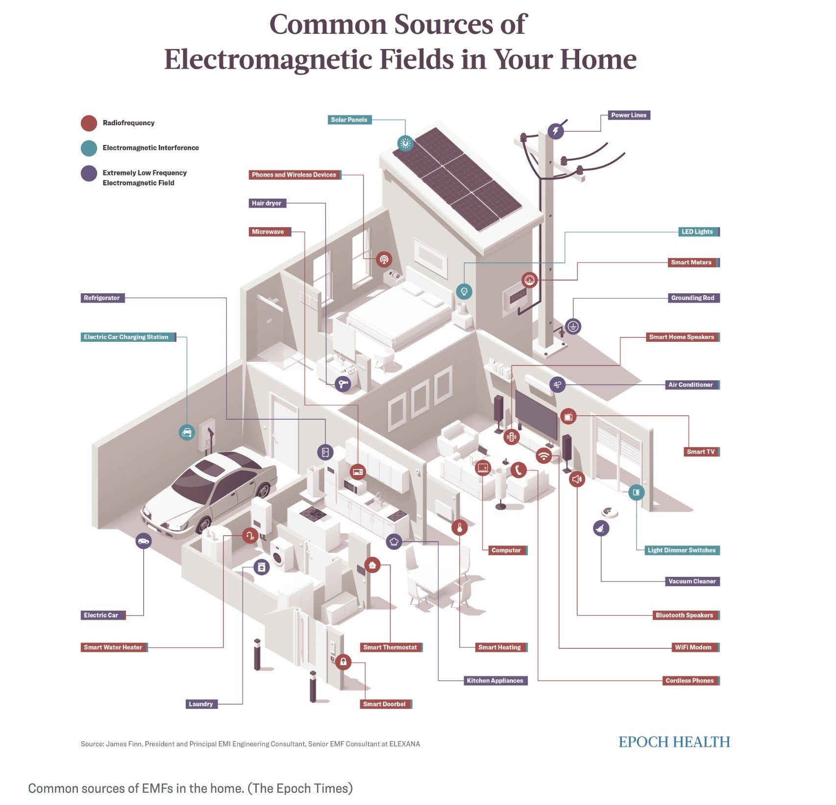 Common EMF Sources Found In Homes - and EMF Blockers